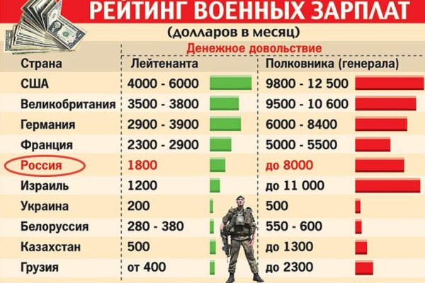 Кракен зеркало ссылка онлайн